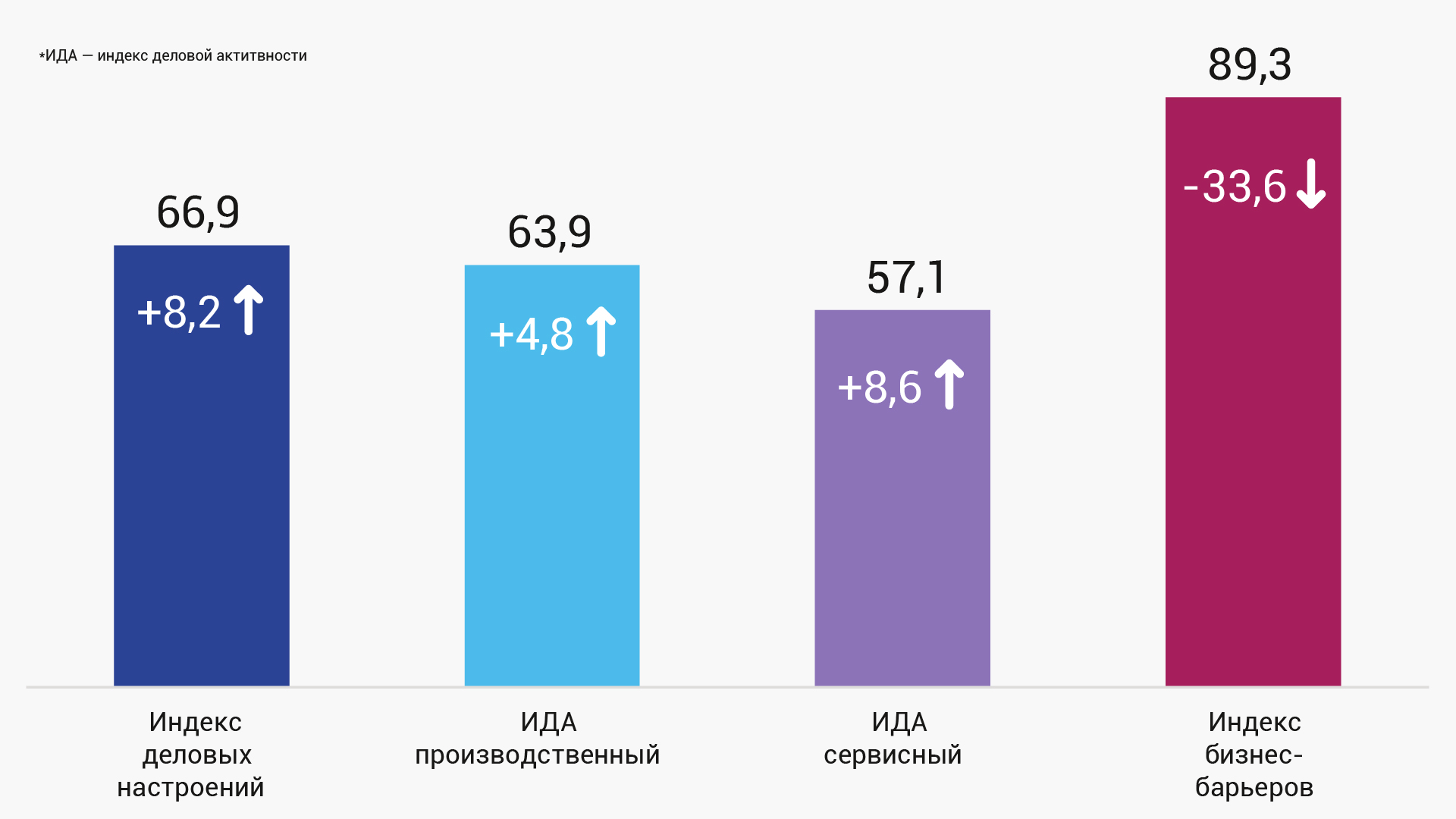 Деловые настроения для малого и среднего бизнеса в Казахстане в июле 2024 года