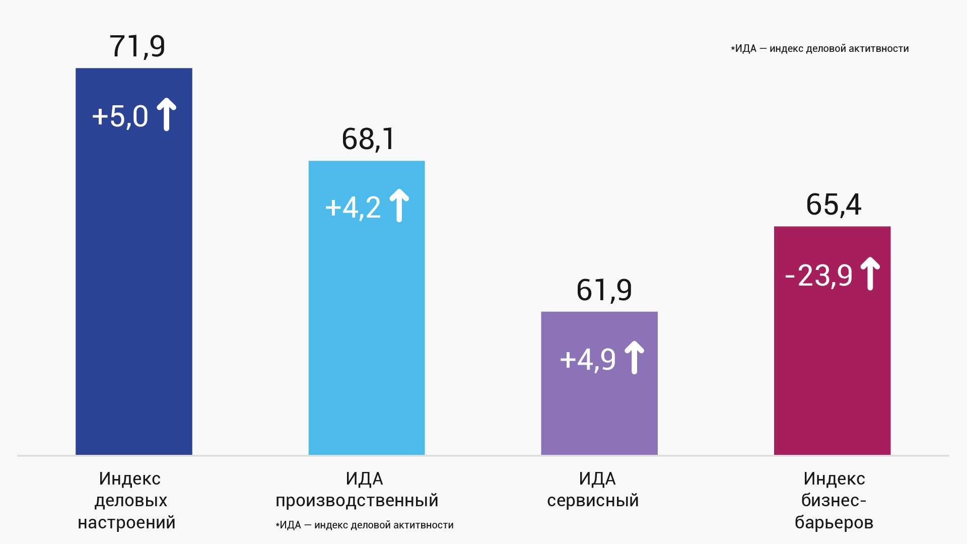 Исследование «Бизнес-барометр МСБ Казахстана» на Октябрь 2024 года