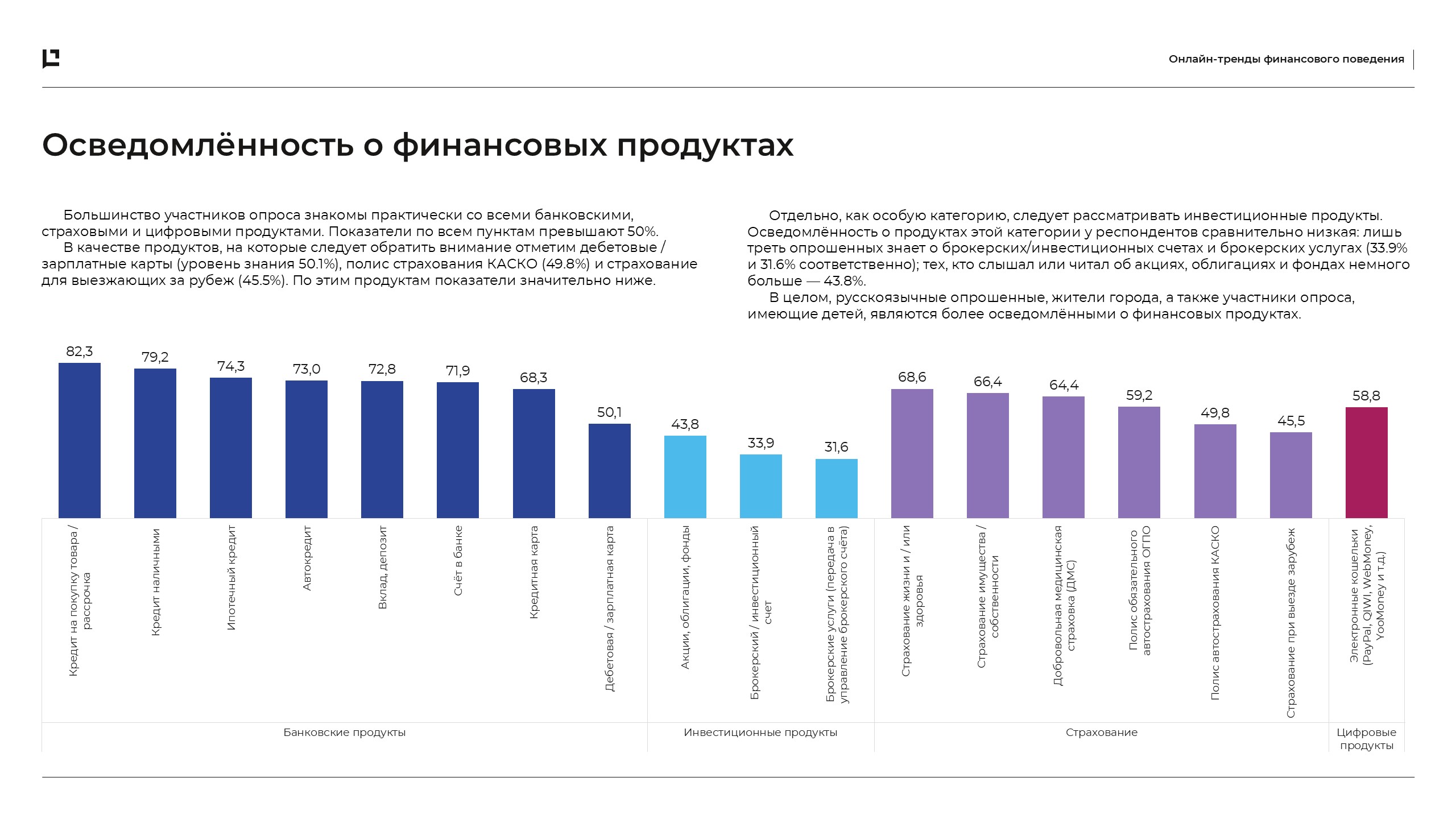 Онлайн тренды финансового поведения (июнь 2023)