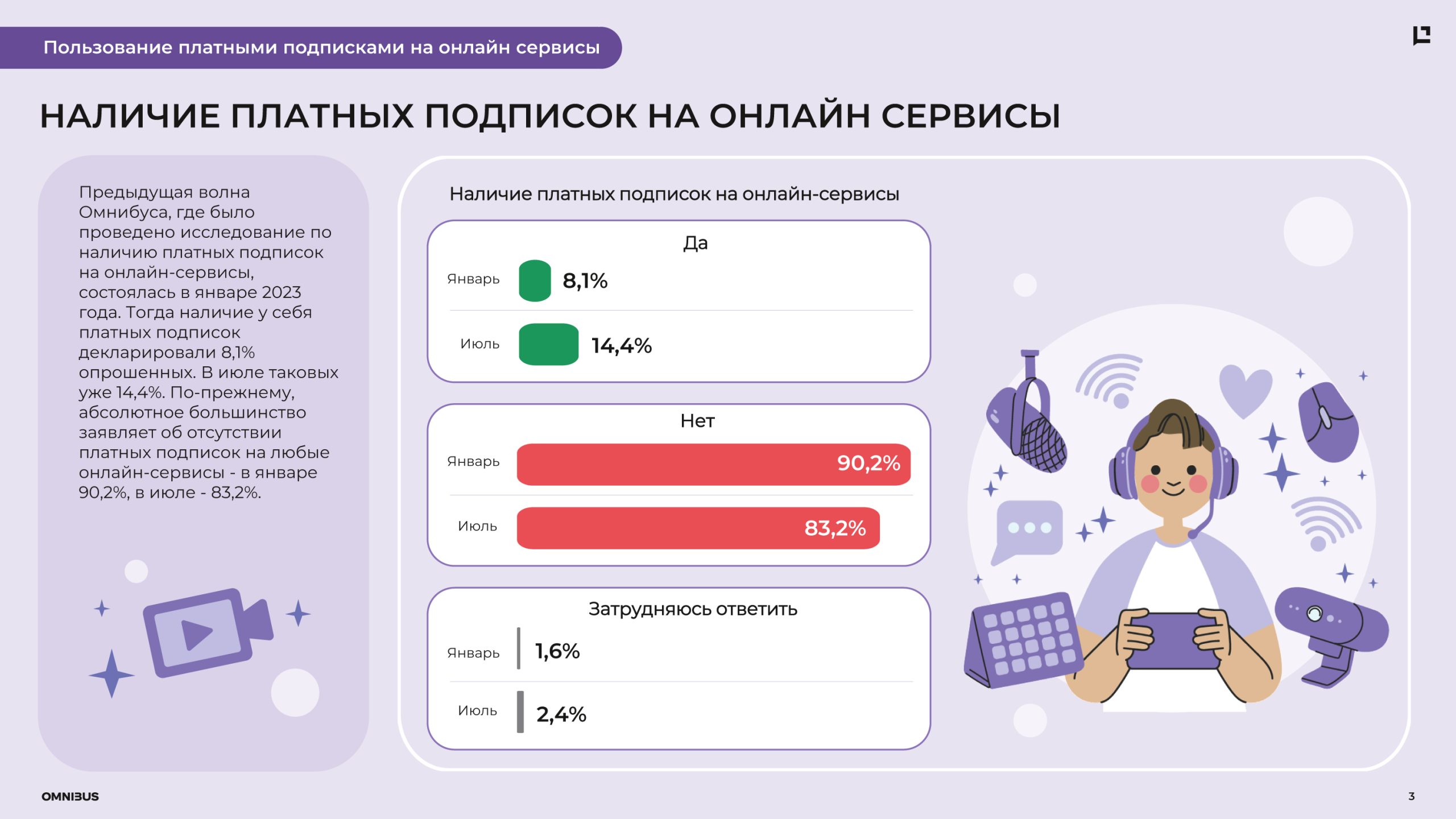Платные онлайн сервисы