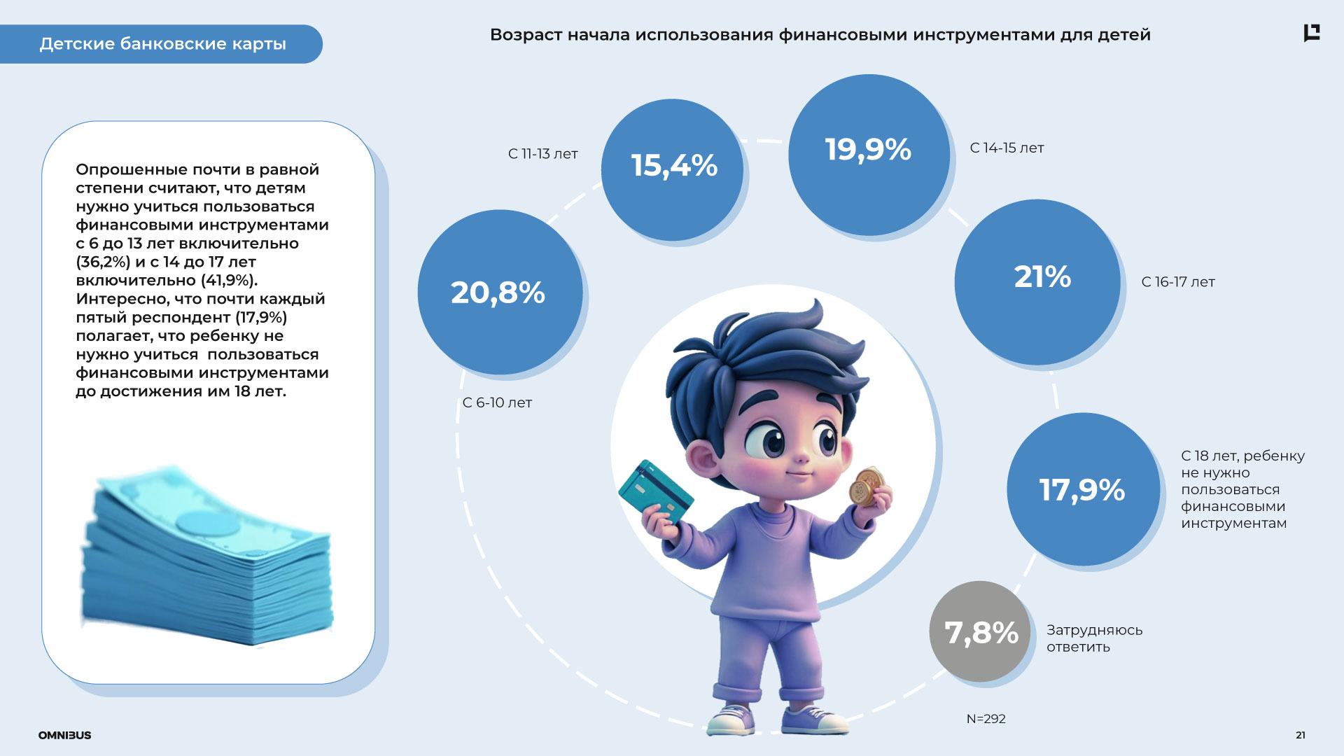 Детские банковские карты