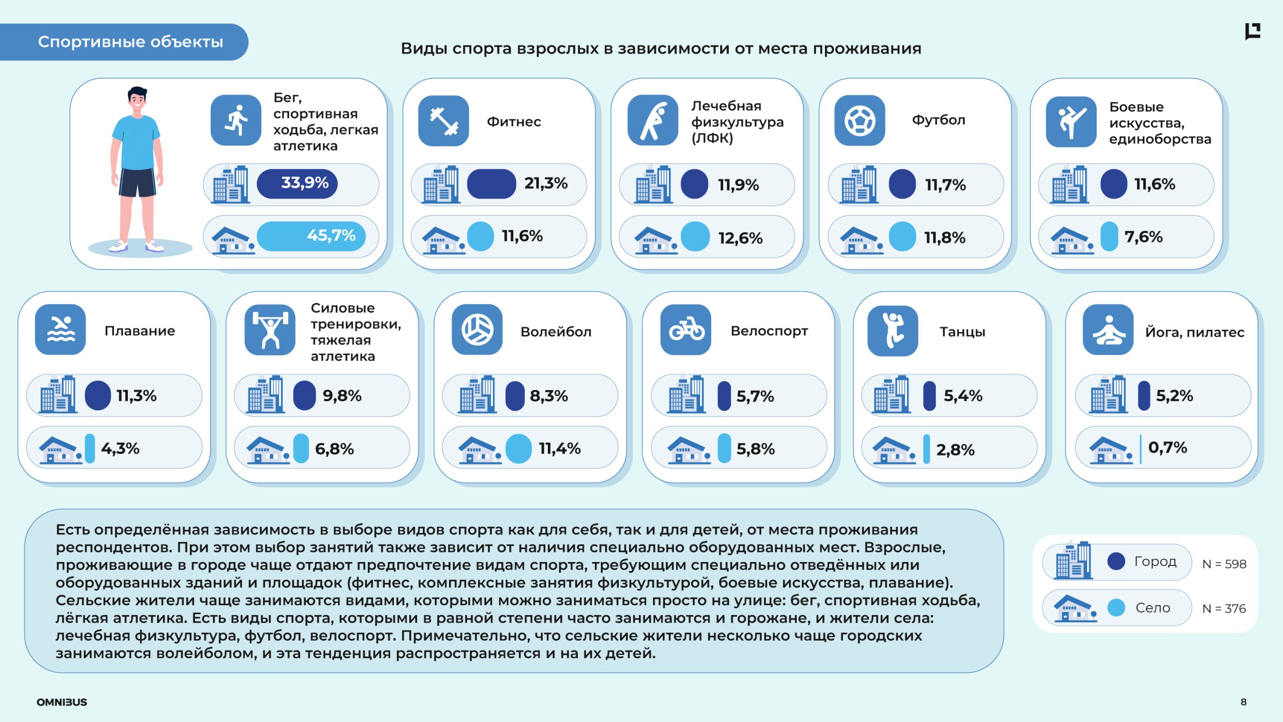 Спортивные объекты