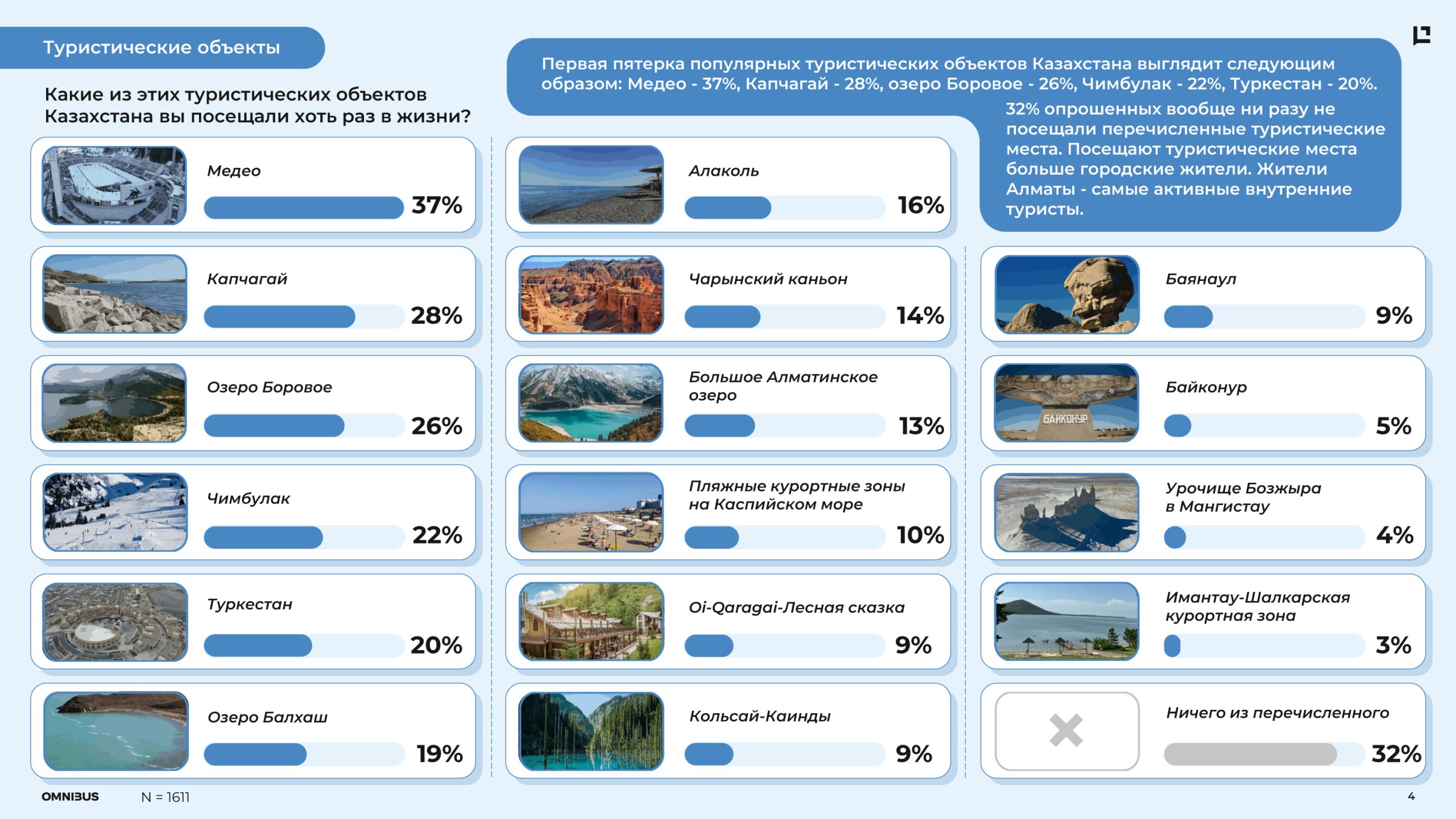 Туристические объекты