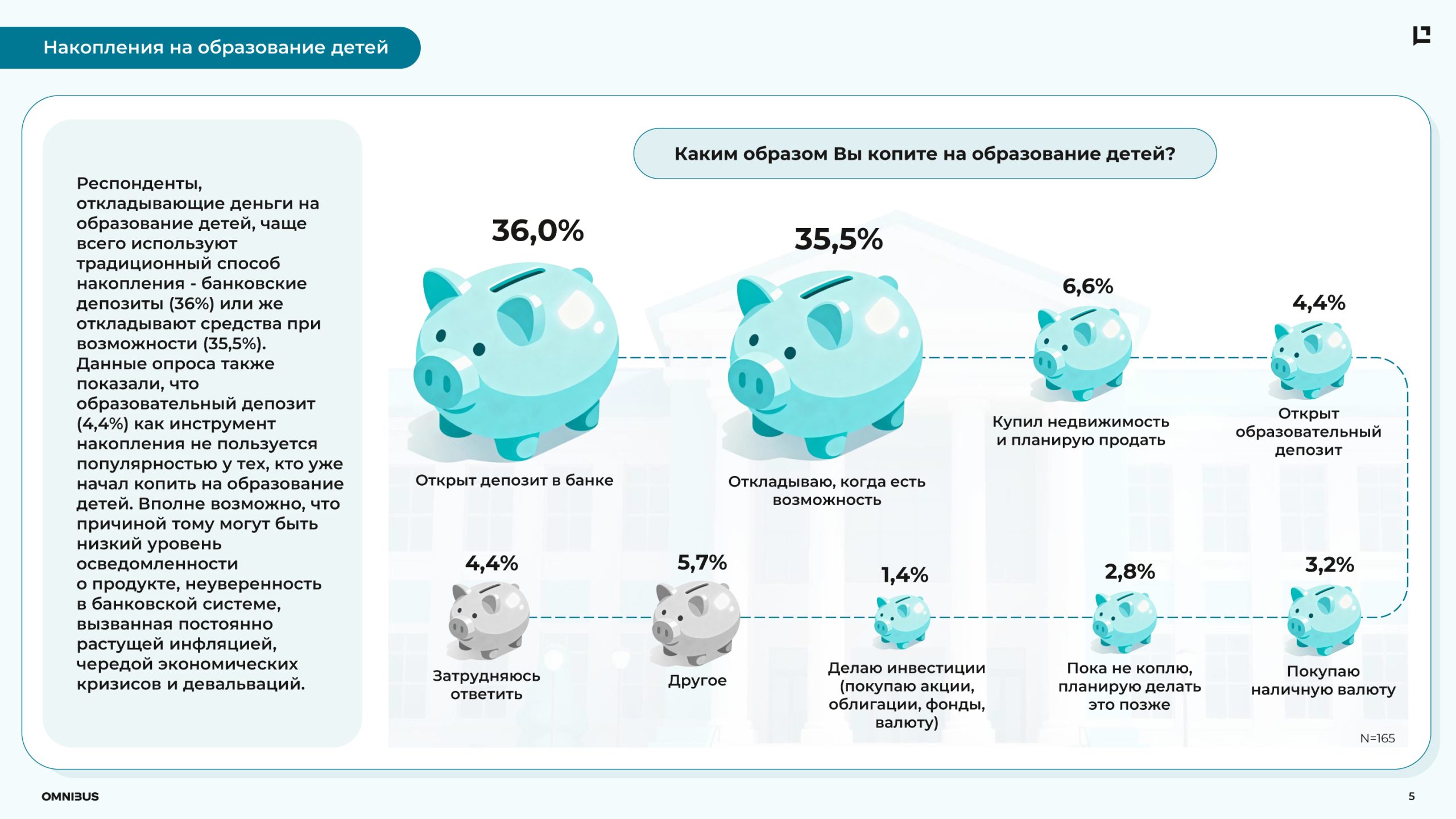 Накопления на образование детей