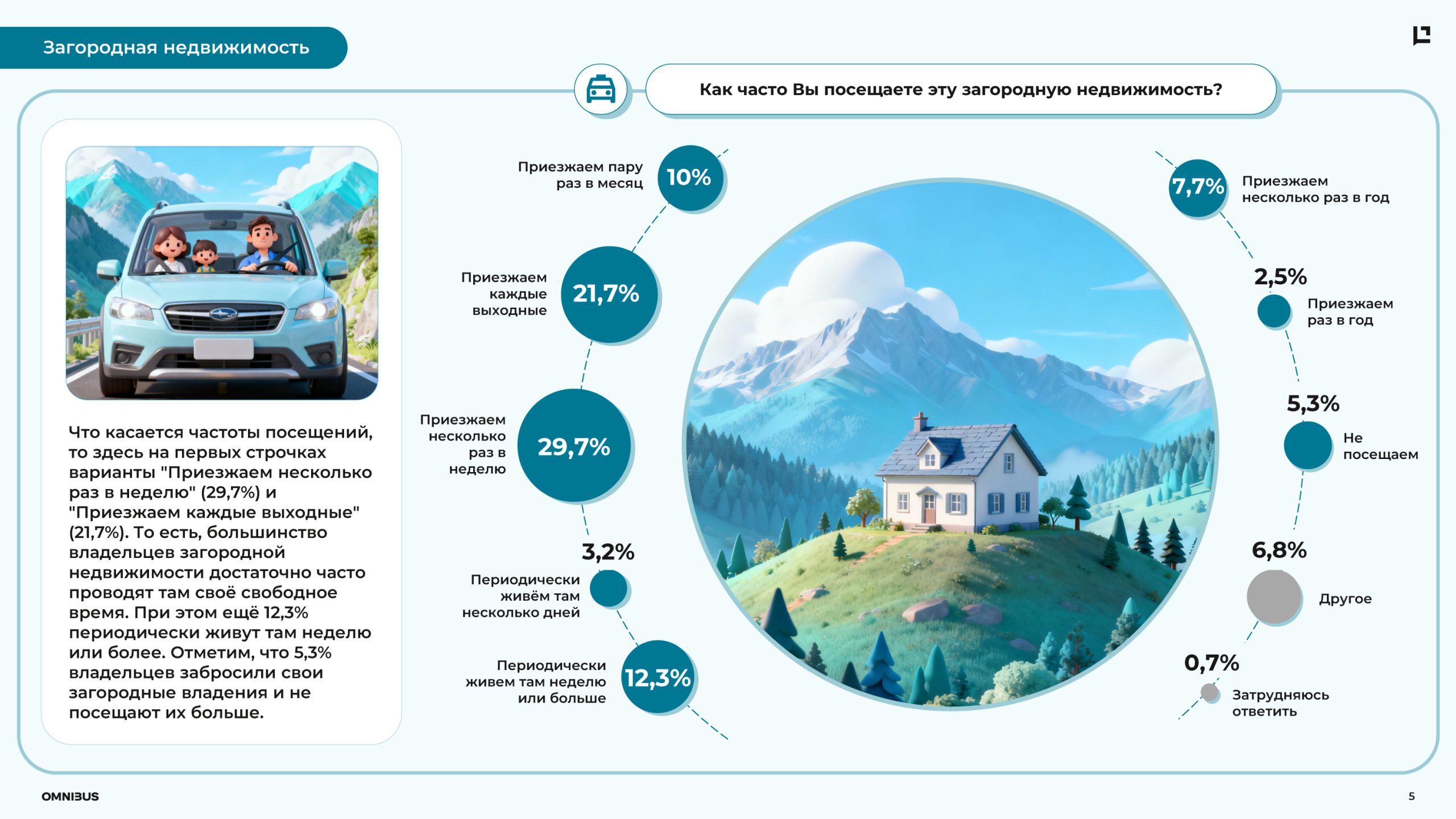 Загородная недвижимость